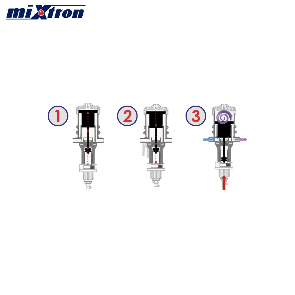Thiết bị châm phân định lượng mixtron 9500-13000 1 Nguyên lí làm việc Mixtron