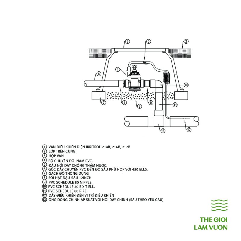 Van điều khiển điện từ irritrol 200b 1 sơ đồ lắp đặt van điều khiển điện từ Irritrol 200B
