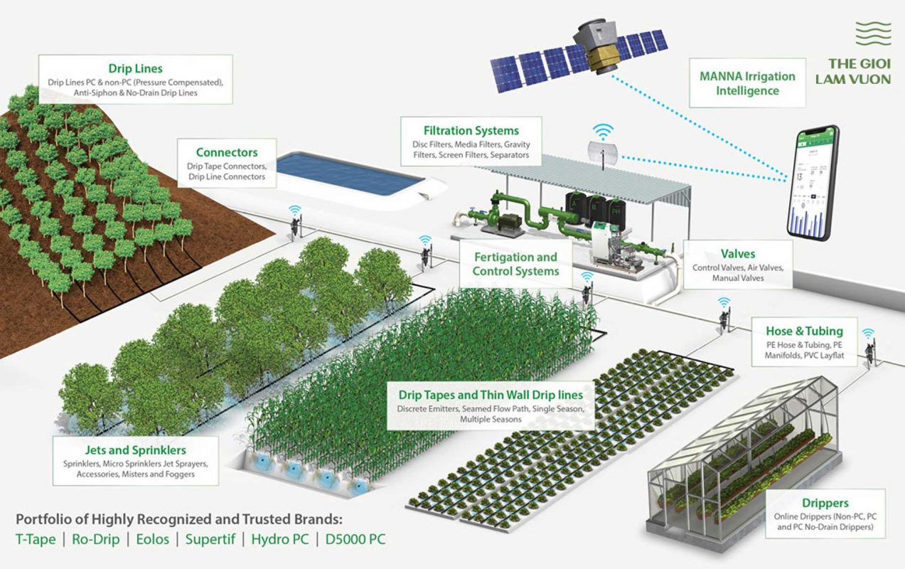 Giai-phap-tuoi-The-gioi-lam-vuon