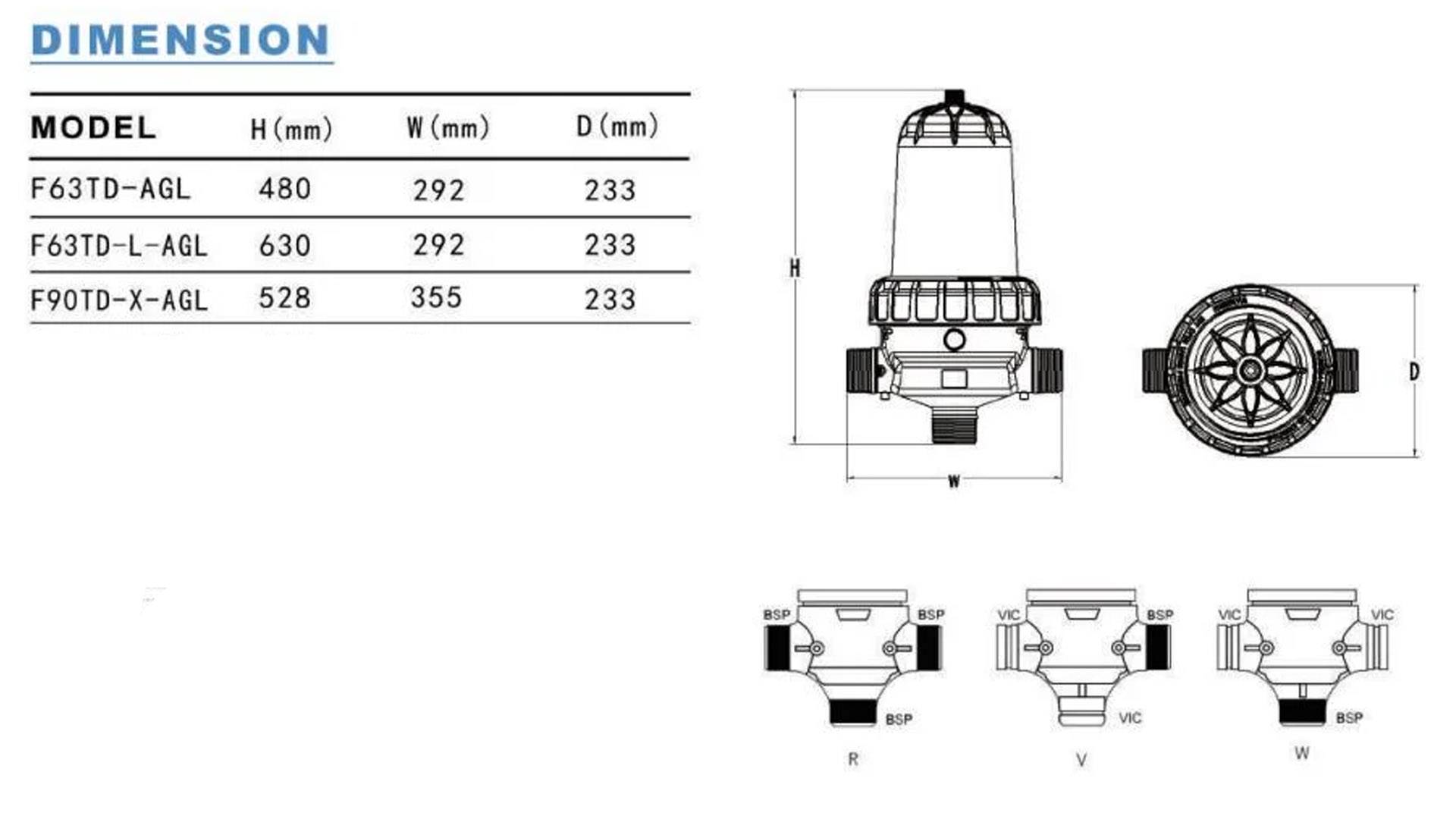 Lọc đĩa arka agl 1 Kích thước lọc dĩa Arka AGL