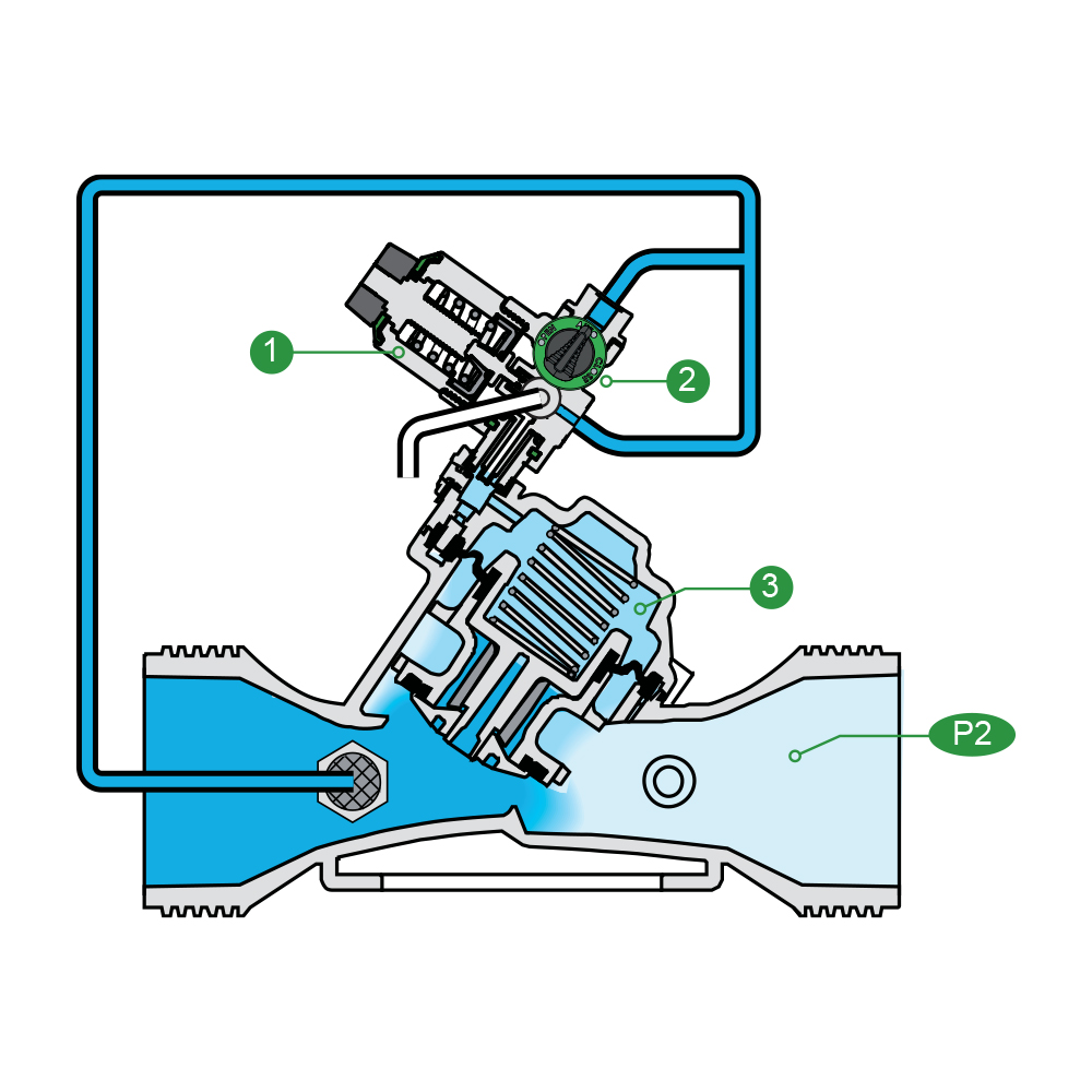 Cấu tạo van giảm áp